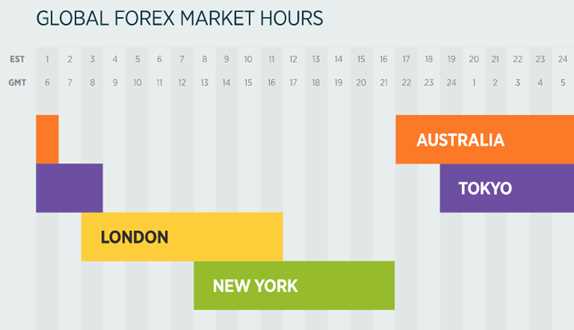 What time is ny session forex