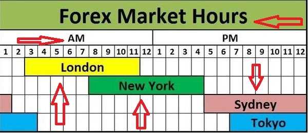 What time is the new york session in forex