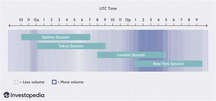 What time london forex market open