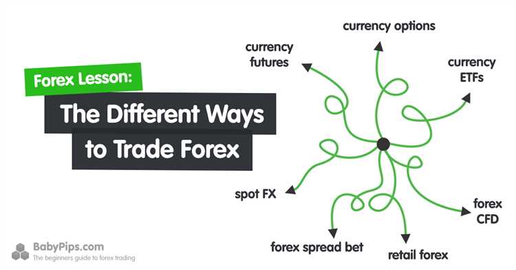 Strategi Trading Forex