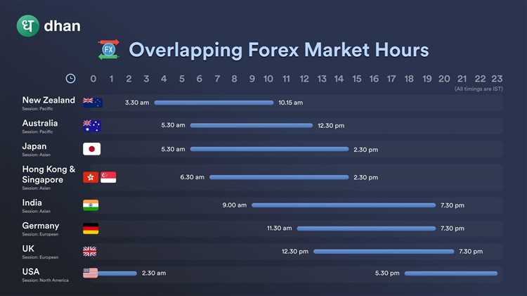 Peluang Trading