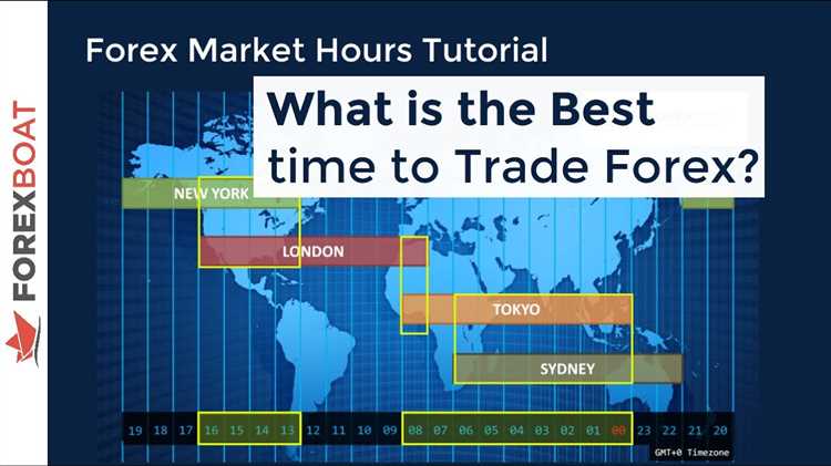 When is the best time to trade forex