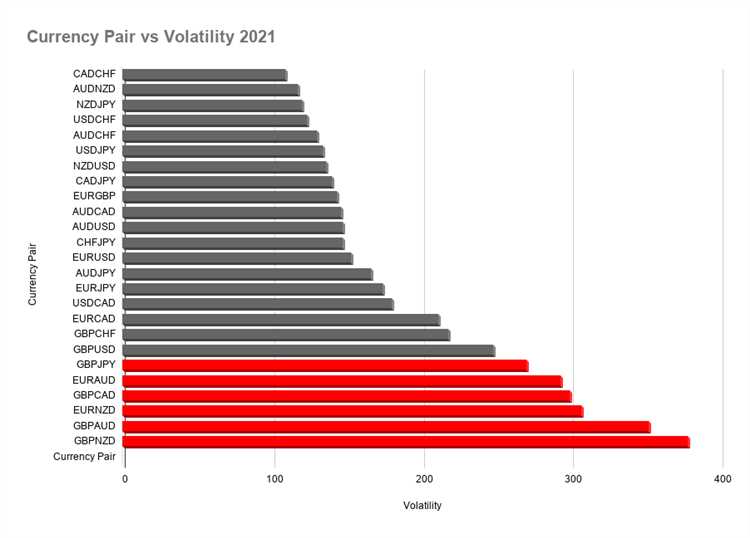 Strategi Trading di Pasar Forex yang Volatil