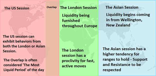 Analisis Teknikal dan Fundamental di Sesi Forex New York