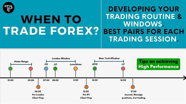 Berinvestasi dengan Modal yang Fleksibel