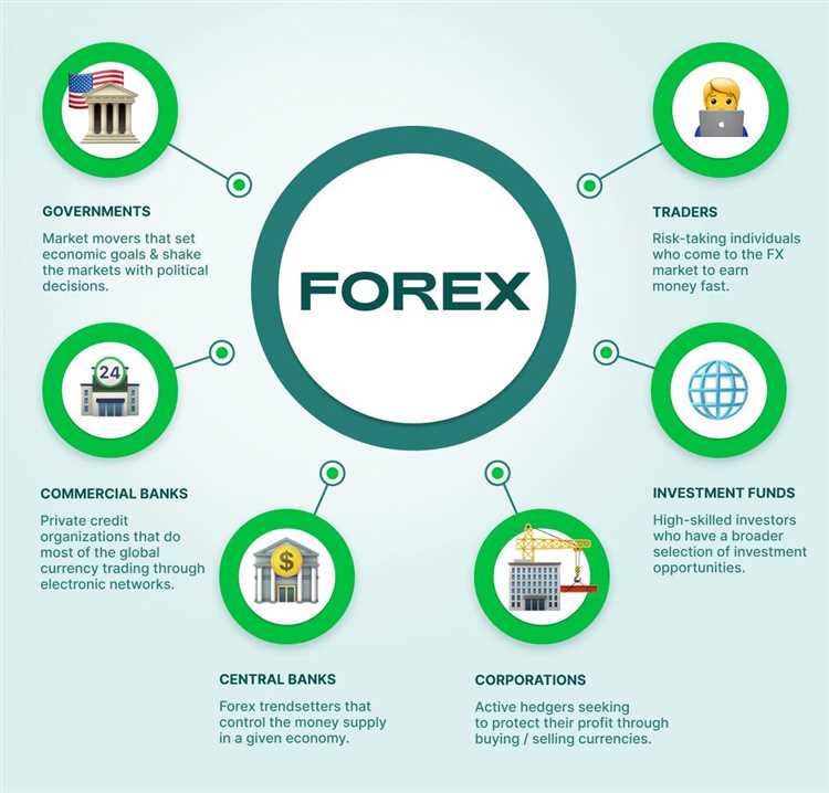 Peran Institusi Keuangan dalam Forex