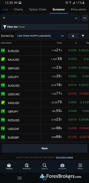 Strategi Trading