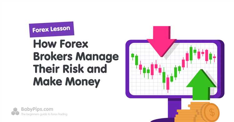 Cara Broker Forex