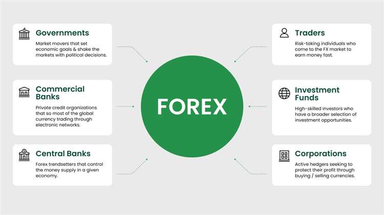 Sejarah Pasar Forex