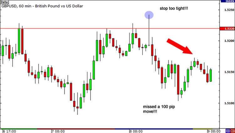 Where to set stoploss for 4 hour forex