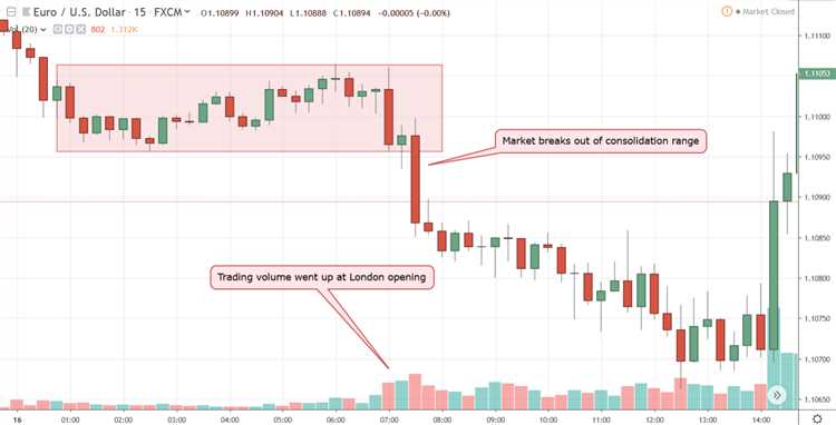 Jam Operasional Pasar Forex Hari Ini