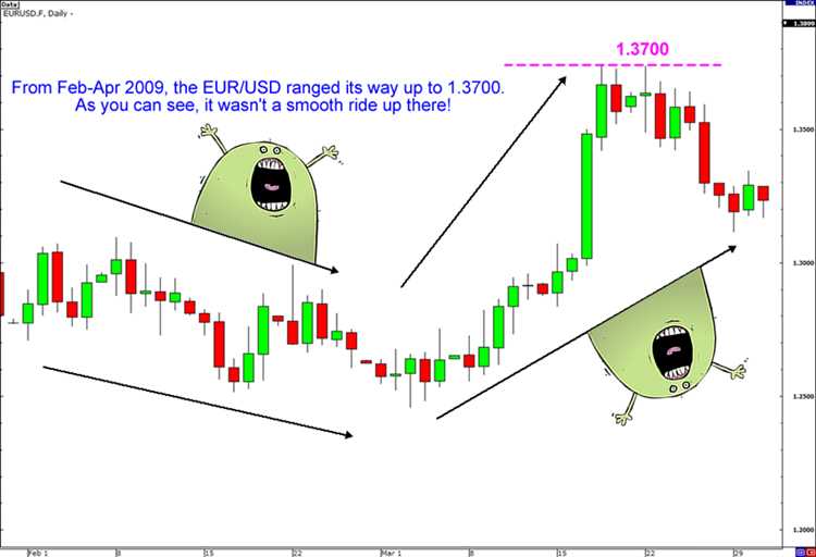 Which forex pairs trend the most