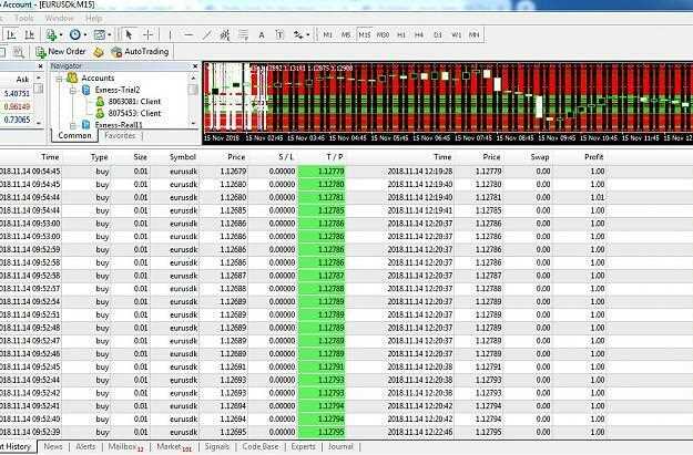 Robot Forex Paling Menguntungkan