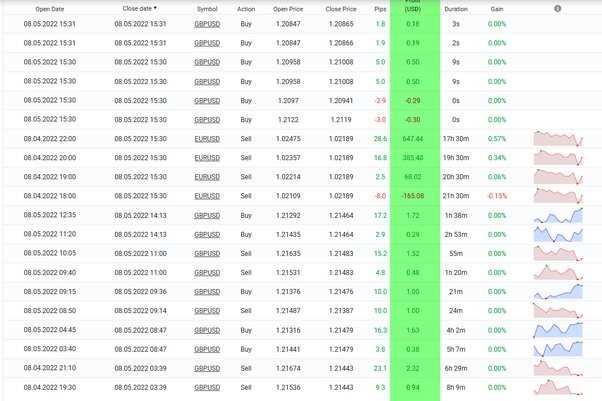 Which forex robot is the most profitable