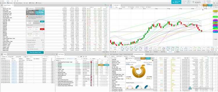 Ulasan tentang Platform Trading yang Ditawarkan oleh Broker Forex