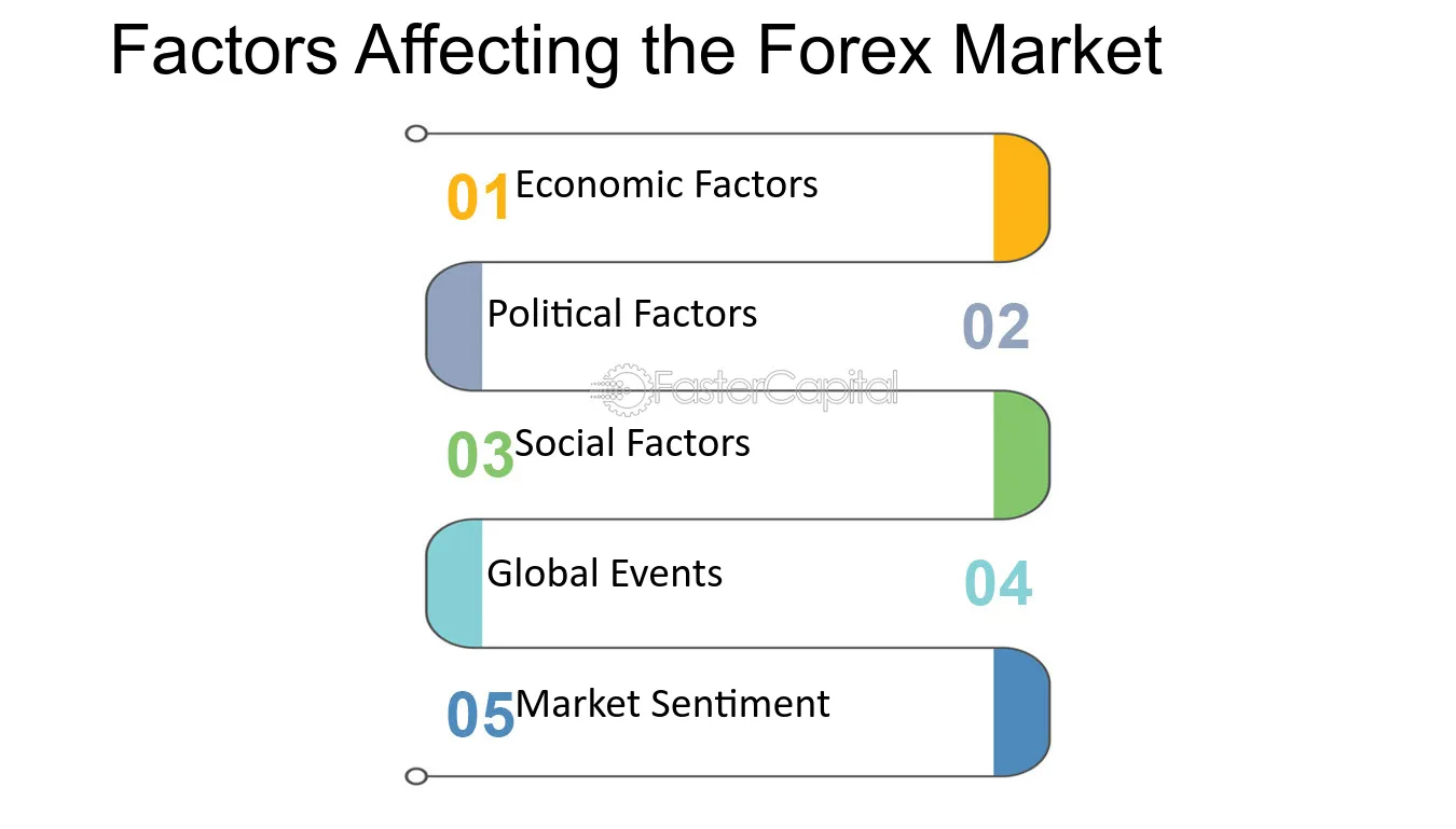 Who controls the forex market
