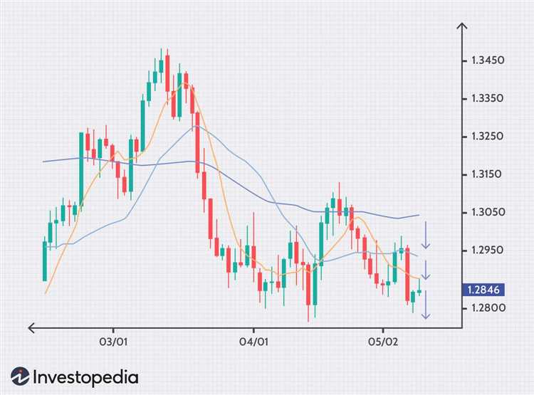 Why is the forex market down today